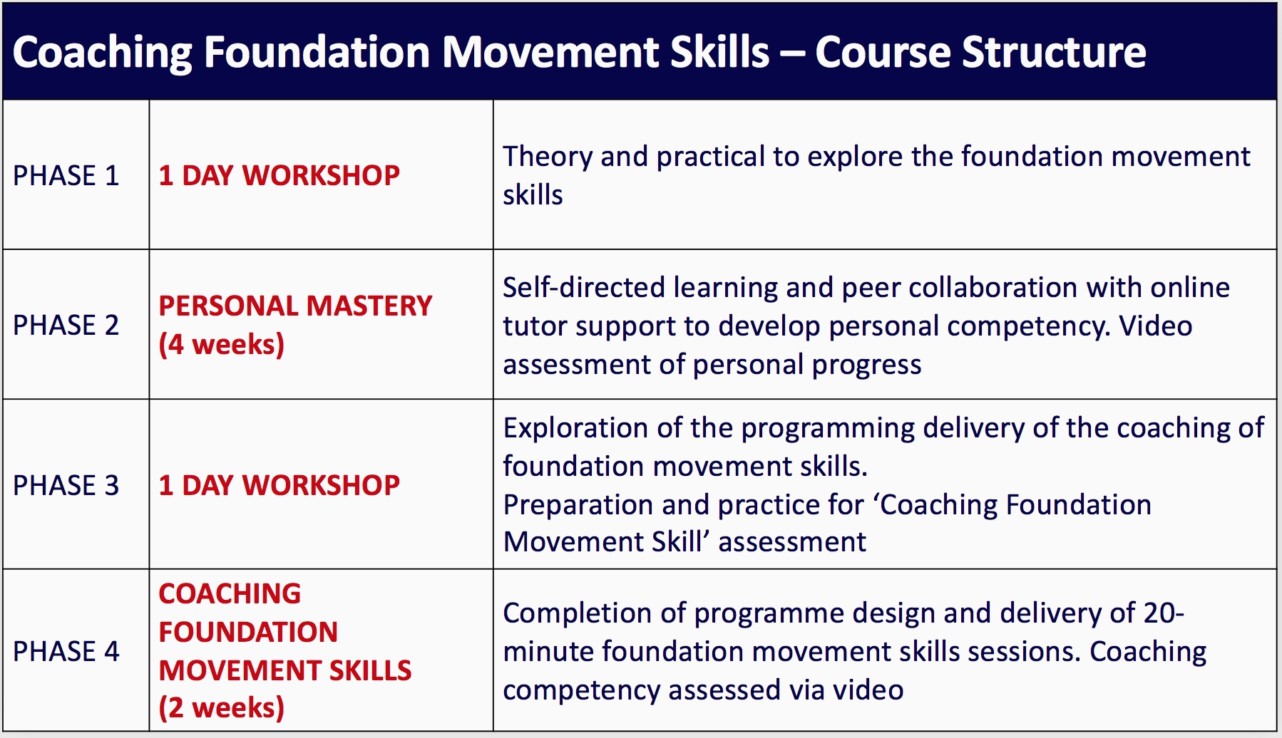 Coaching Foundation Movement Skills - Athlete Academy